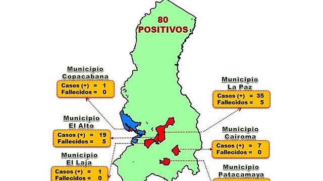 La Paz es el departamento con más decesos por Covid-19, ya suma 11 en 34 días