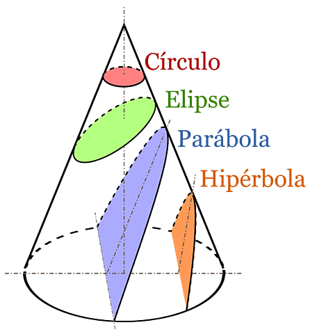 Fallecimiento de Apolonio de Perga