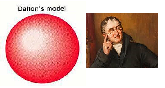 Modelo Atómico de Dalton