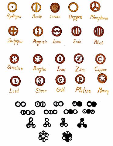 primer modelo de la tabla periodica