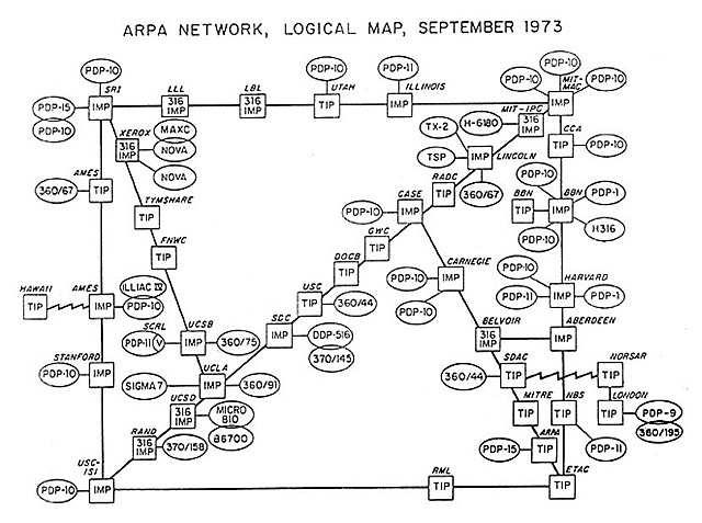 Δημιουργία APRA