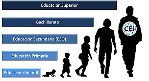Preescolar obligatorio, efectos positivos.