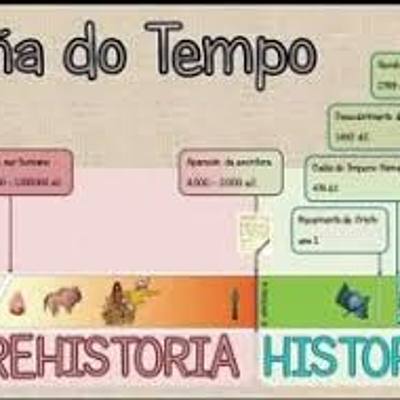 Timeline: Laura Gómez "Etapas de la prehistoria y la historia"