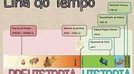 Timeline: Laura Gómez "Etapas de la prehistoria y la historia"