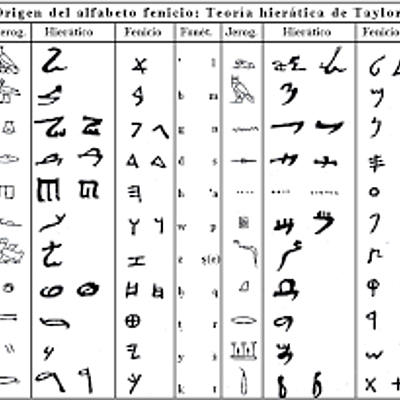 Timeline: EL ORIGEN DE LAS LETRAS