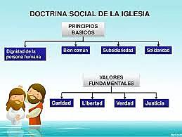 EL BIEN COMÚN EN LA DOCTRINA SOCIAL DE LA IGLESI