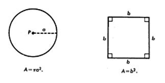 Origen del problema de la cuadratura del círculo