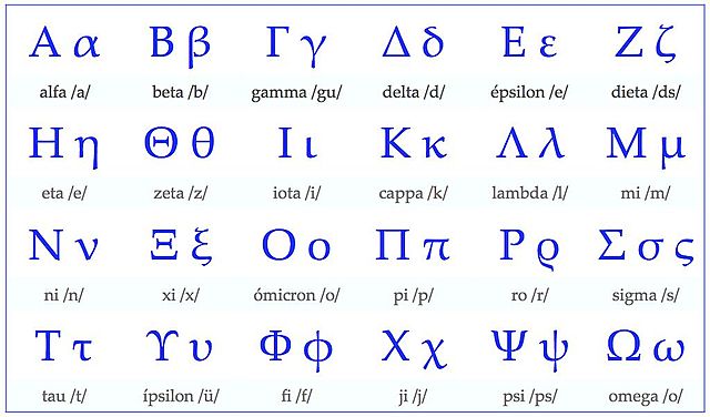 ALFABETO GRIEGO