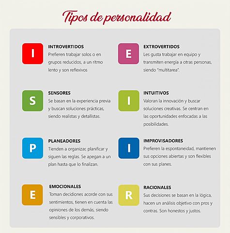 Teoría de la personalidad de Carl Jung