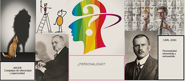 Teoría de  la personalidad de  Alfred  W. Adler