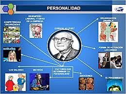 Teoría de la personalidad de Gordon Allport Gordon Allport (1897-1967),