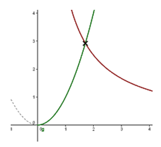 Resolución del problema de la duplicación del cubo por Menecmo