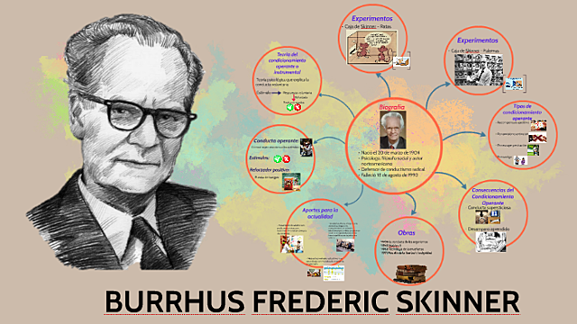 Teoría de la personalidad de Burrhus Frederick Skinner