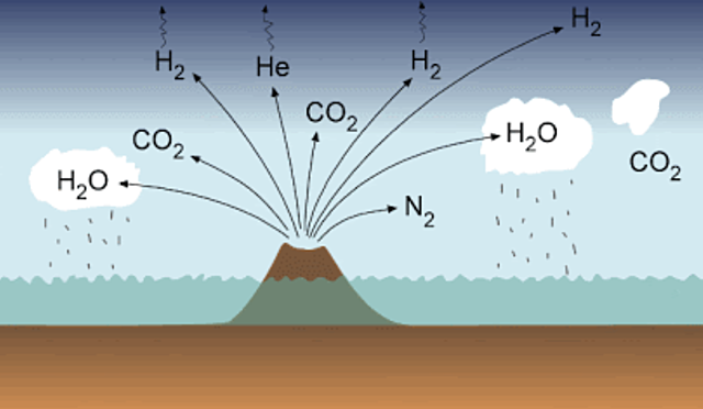Formation of Crust and Oceans (about 3.8 billion years ago)