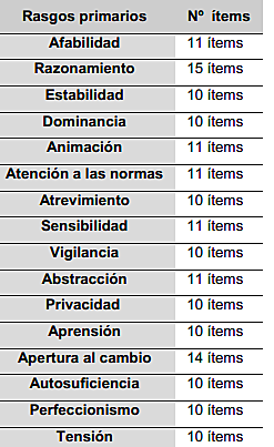Teoría de la personalidad de Raymond Cattel