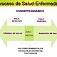 Salud y enfermedad 11 728