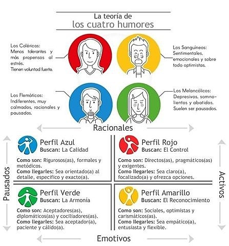 Teoría de la personalidad de Hans Eysenck