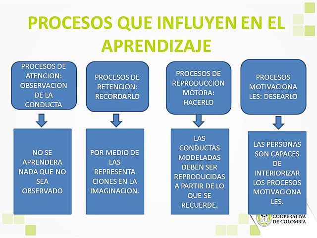 Teoría de la personalidad de Walter  Mischel