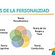 Imagen de teorias personalidad