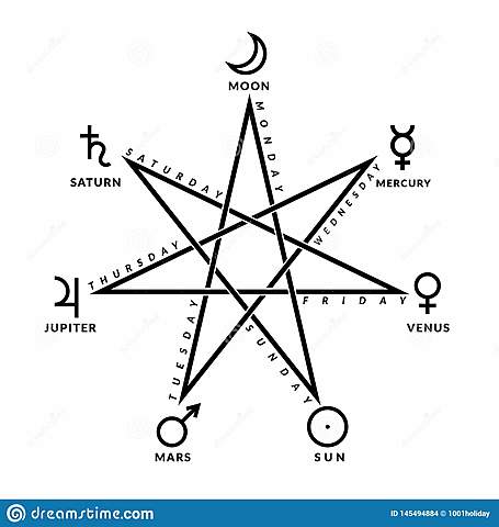 Chaldeans make map of planets