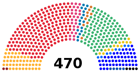 Cortes constituyentes