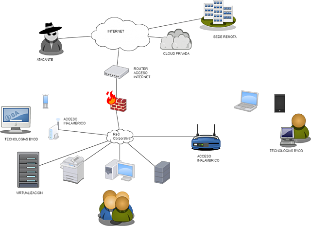 EVOLUCIÓN DEL CONCEPTO DE RED