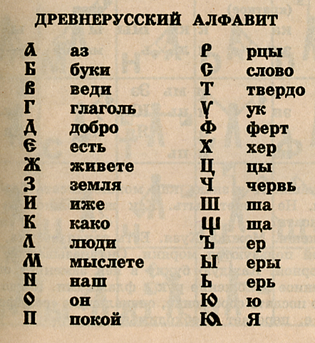 Исчезновение древнерусского языка (14-15 вв.)