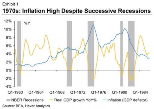 End of Gold Standard