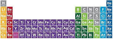Tablas Periódicas De Tres Dimensiones