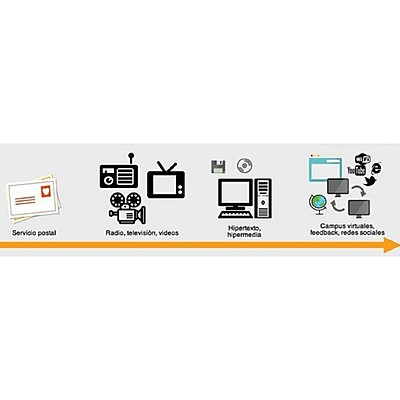 Timeline: Linea de tiempo en las políticas educativas de tic en Colombia.