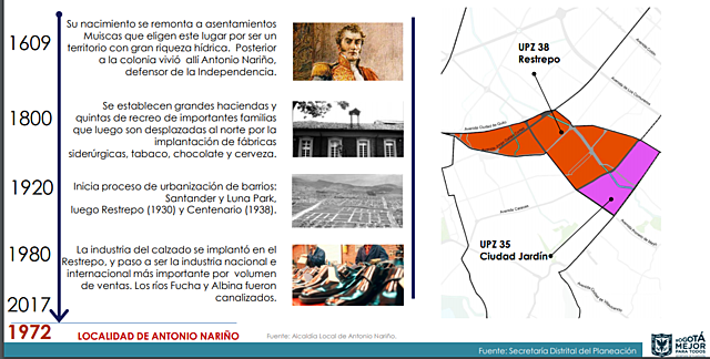 Localidad de Antonio Nariño