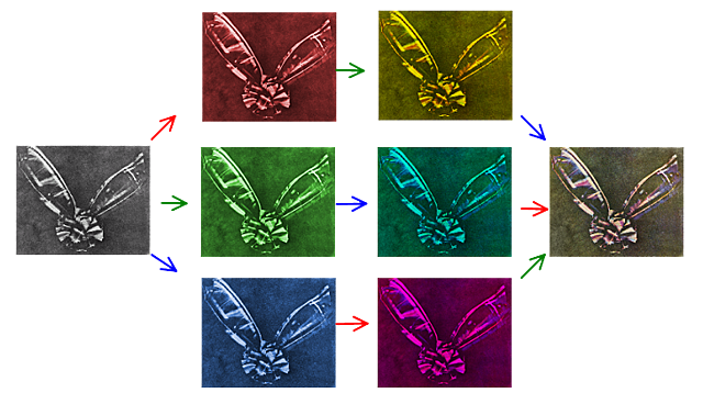 PRIMERA FOTOGRAFÍA A COLOR