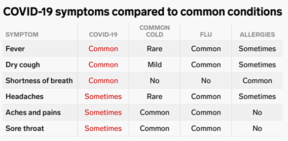 first Covid-19 case identified