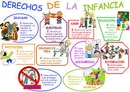 Derechos de los niños