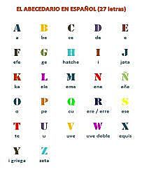 EL ALFABETO CONTEMPORÁNEO