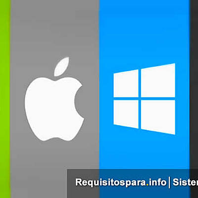 Timeline: Historia de los Sistemas Operativos