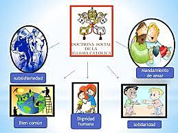 El bien común en la doctrina social de la iglesia