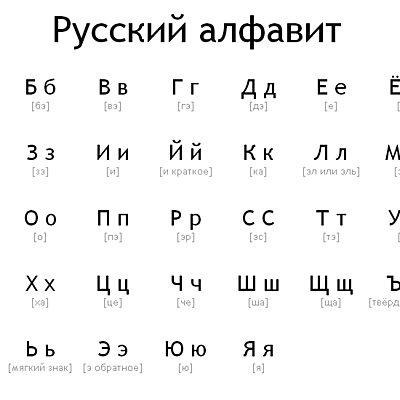 Timeline: Как появился алфавит