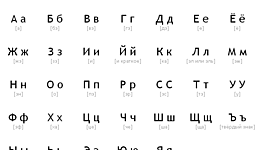 Timeline: Как появился алфавит