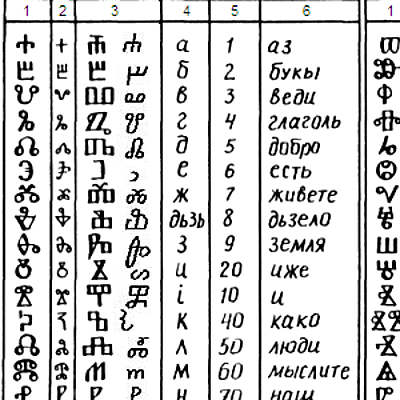 Timeline: Как и когда появилась письменность на Руси