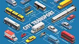 Timeline: Evolution des moyens de Transports