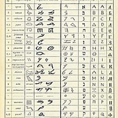 Timeline: История алфавита