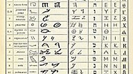 Timeline: История алфавита