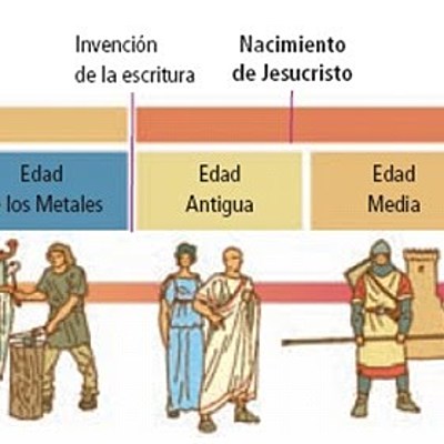 Timeline: etapes de la història