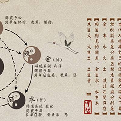 Timeline: Dinastías China