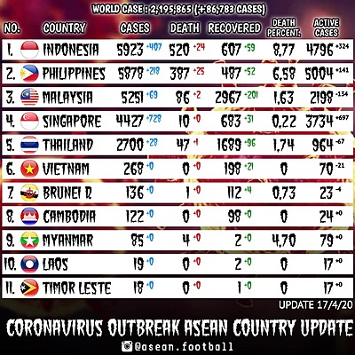 Timeline: Usul Kartu Suami PA Mataram