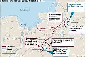 Batalla de Tannemberg