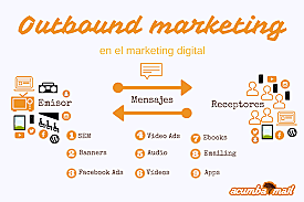 Outbound marketing.
