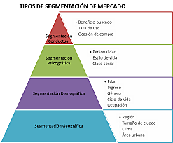 Segmentos de Mercado