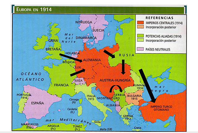 Inicio de la Gran Guerra